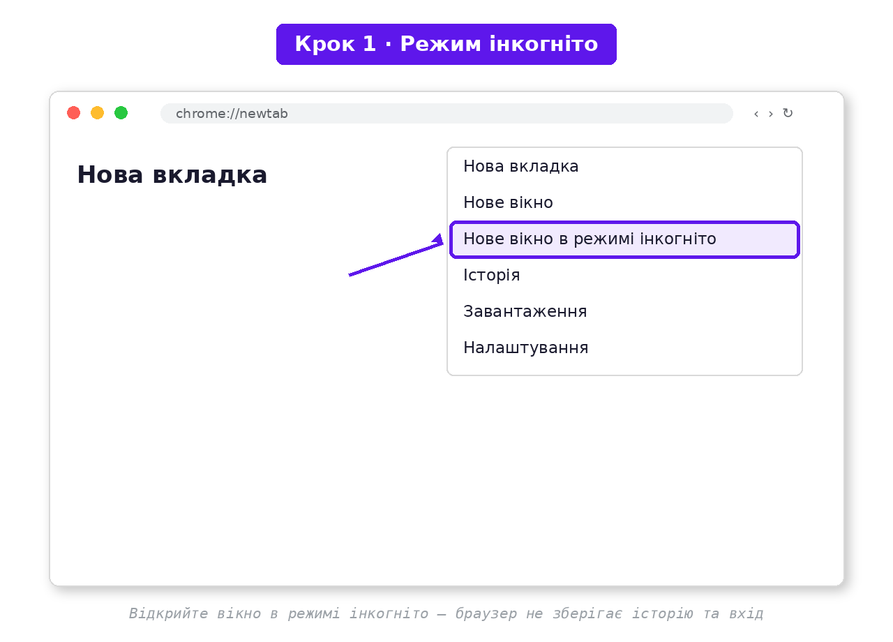 Крок 1. Режим інкогніто