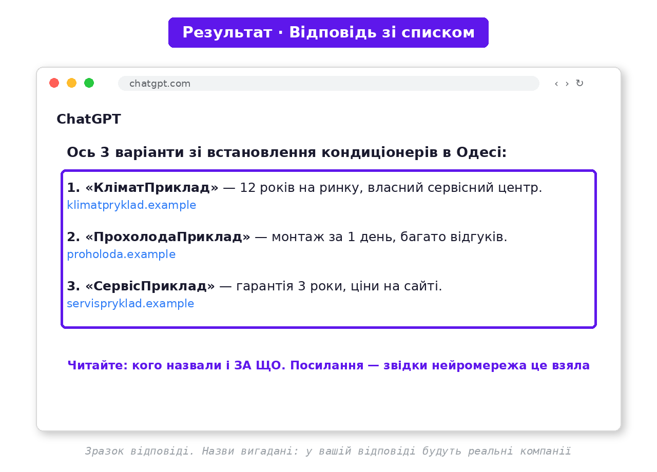 Відповідь ChatGPT зі списком і посиланнями