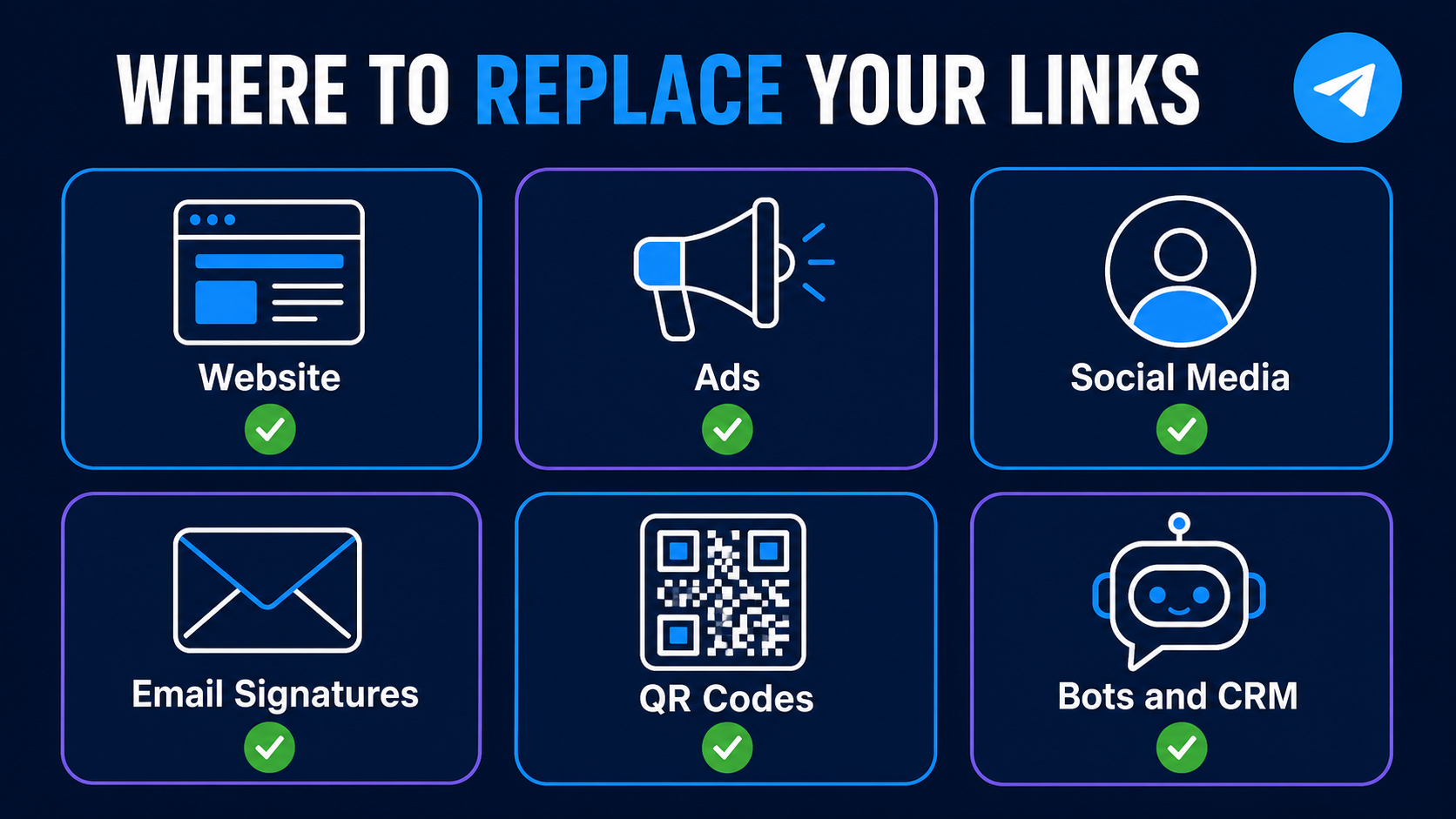 Checklist of spots to replace t.me links: website, ads, social media, email, QR codes, CRM
