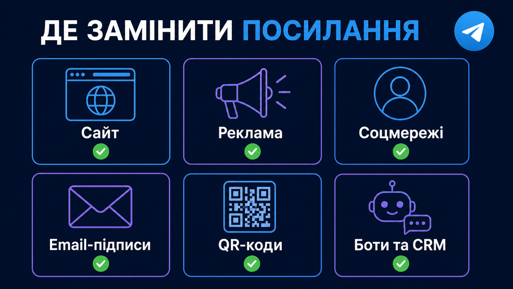 Чек-лист точок, де потрібно замінити посилання t.me: сайт, реклама, соцмережі, email, QR-коди, CRM