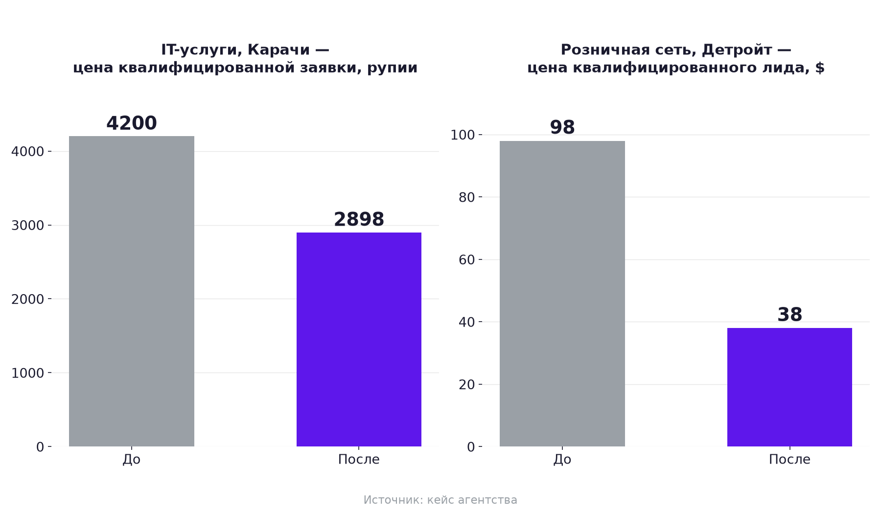 Было — стало