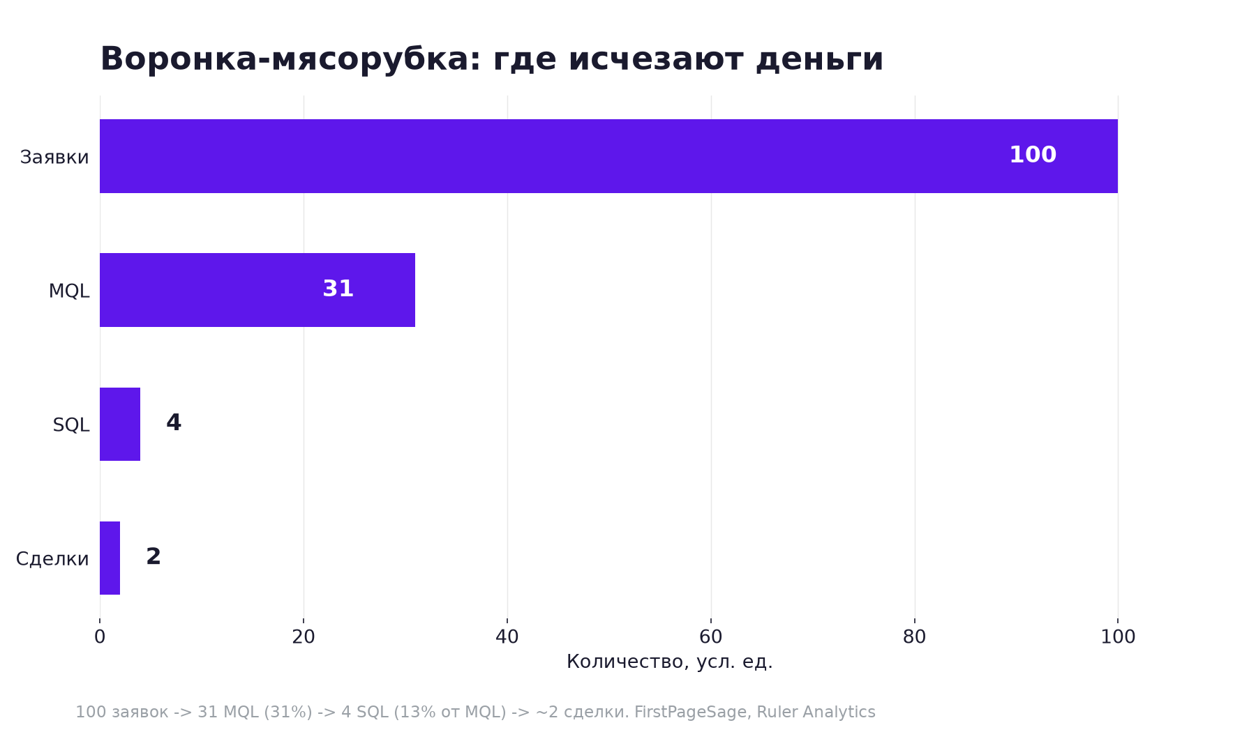 Воронка-мясорубка