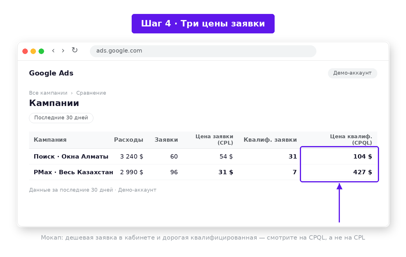 Три цены заявки