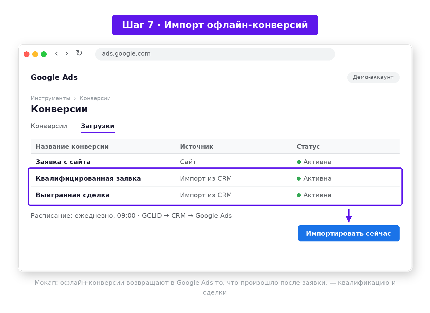 Импорт офлайн-конверсий