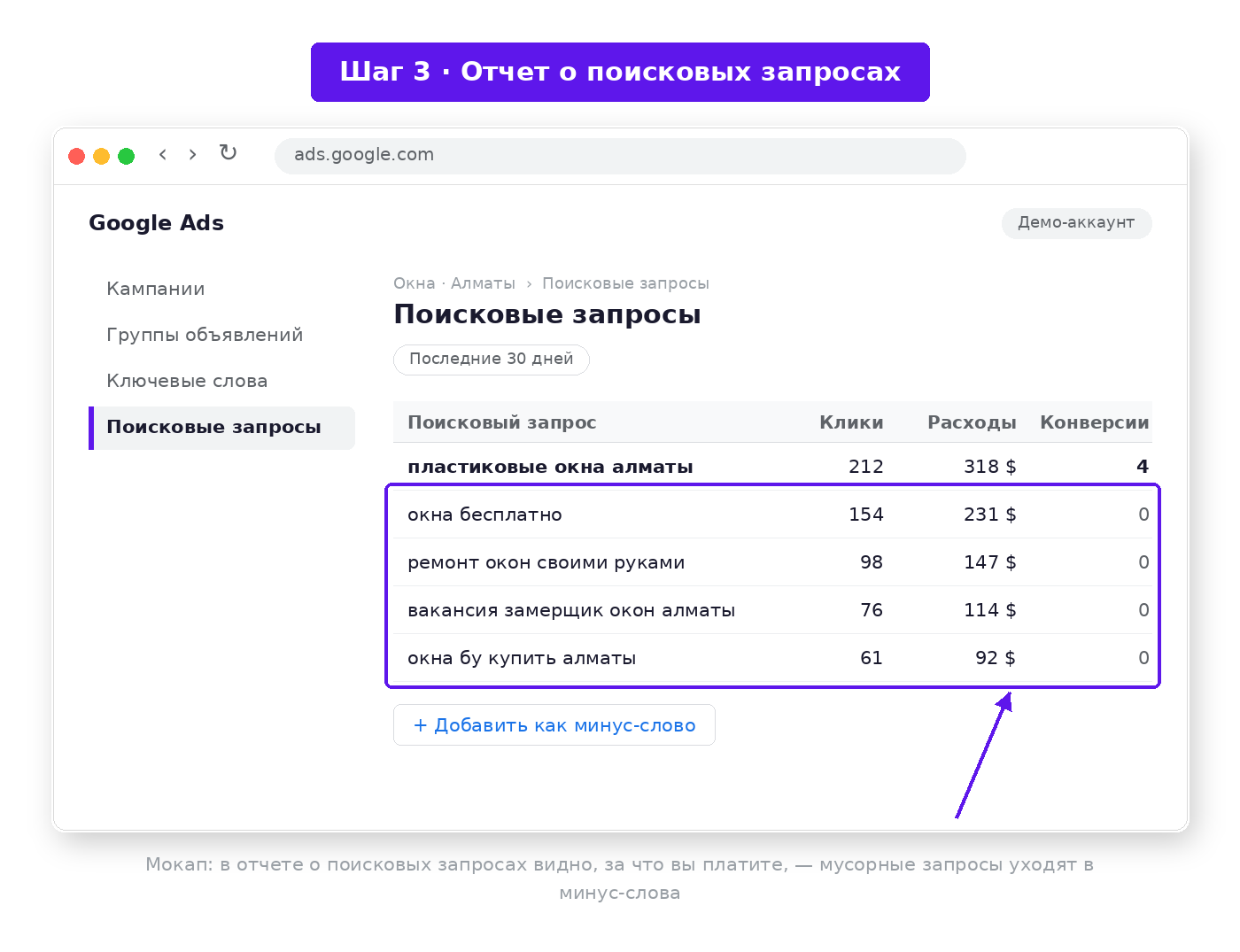 Отчет о поисковых запросах