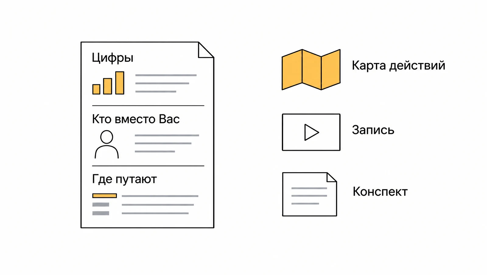 Схема: лист с разделами «Цифры», «Кто вместо Вас», «Где путают» и рядом карта действий, запись и конспект
