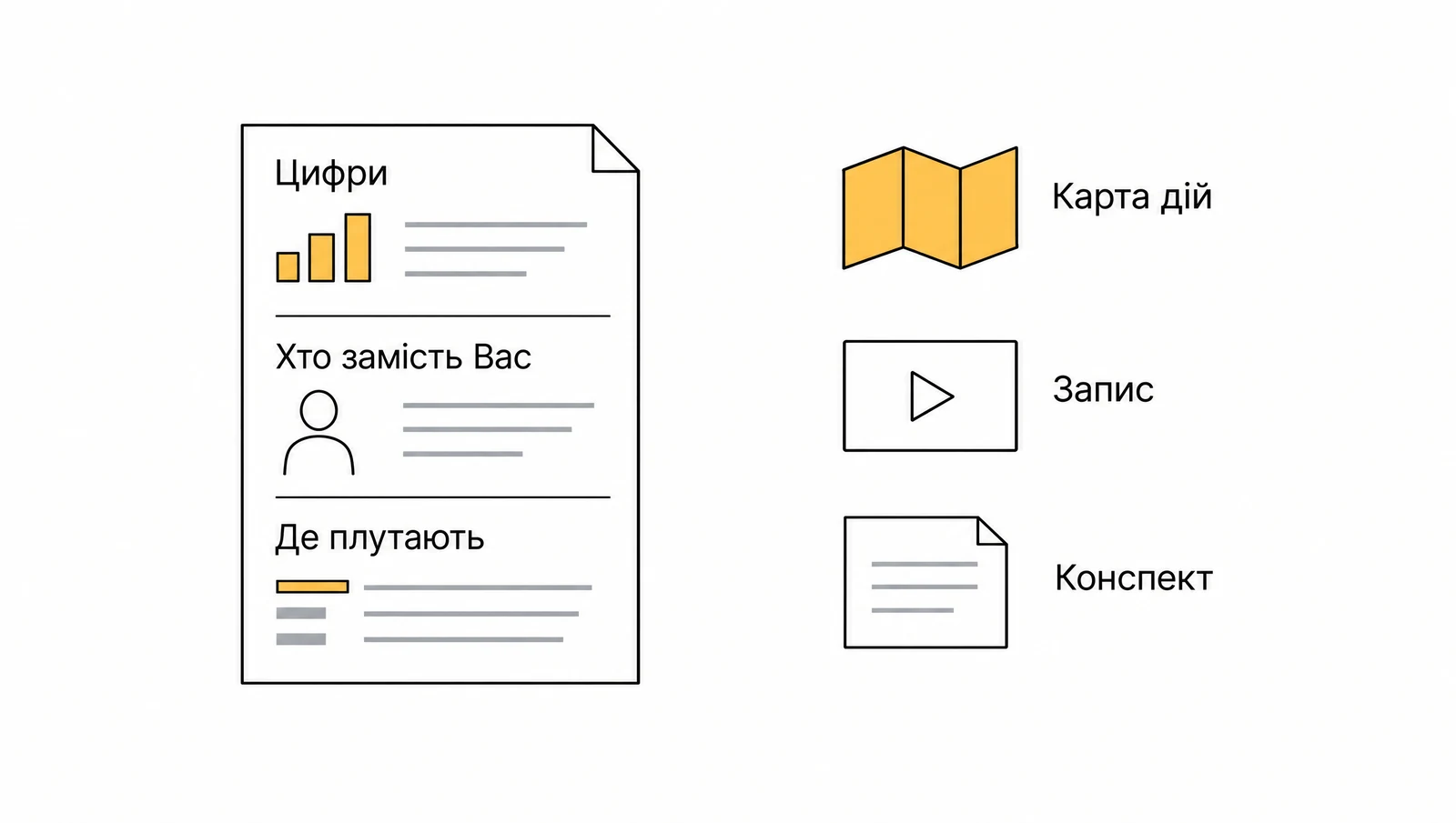 Схема: аркуш із розділами «Цифри», «Хто замість Вас», «Де плутають» і поруч карта дій, запис і конспект
